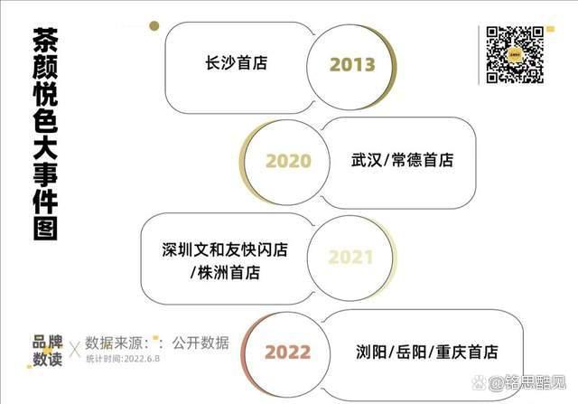 “请不动”的茶颜悦色(图2)
