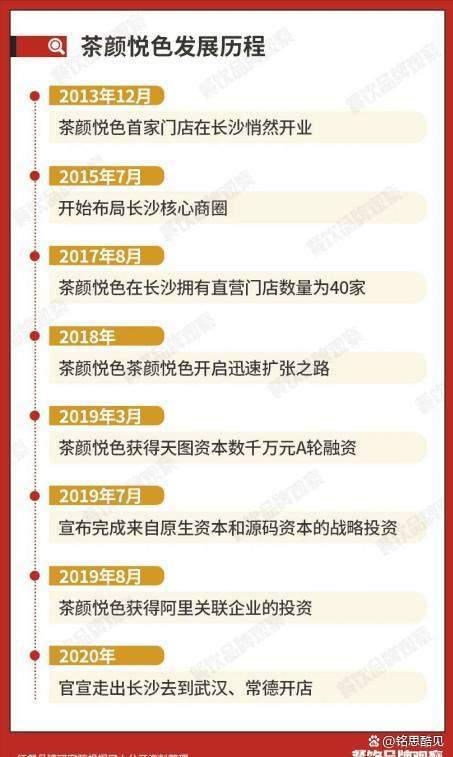 “请不动”的茶颜悦色(图6)